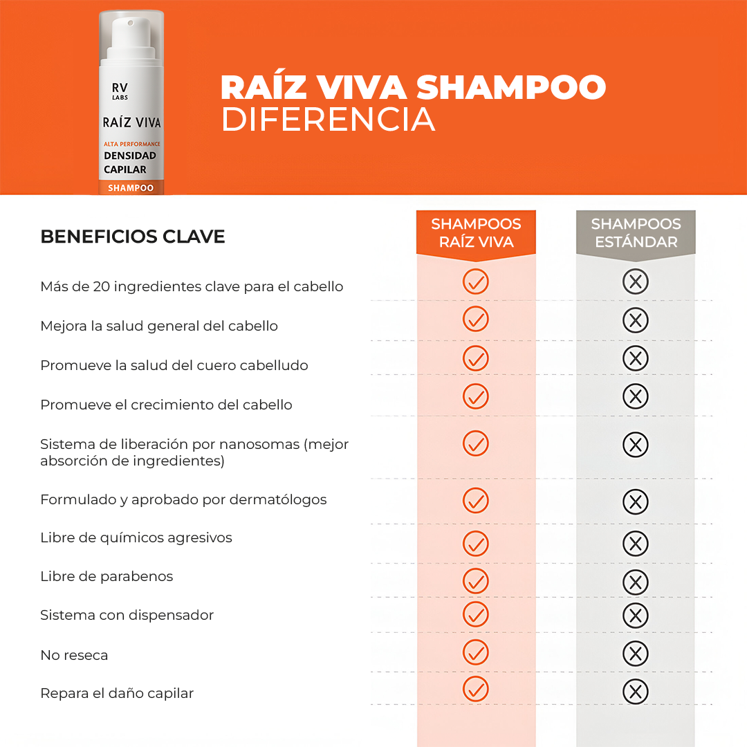 Shampoo De Alta Densidad Con CAPIXYL 5% – RAIZ VIVA