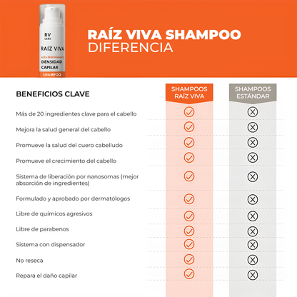 Shampoo De Alta Densidad Con CAPIXYL 5% – RAIZ VIVA
